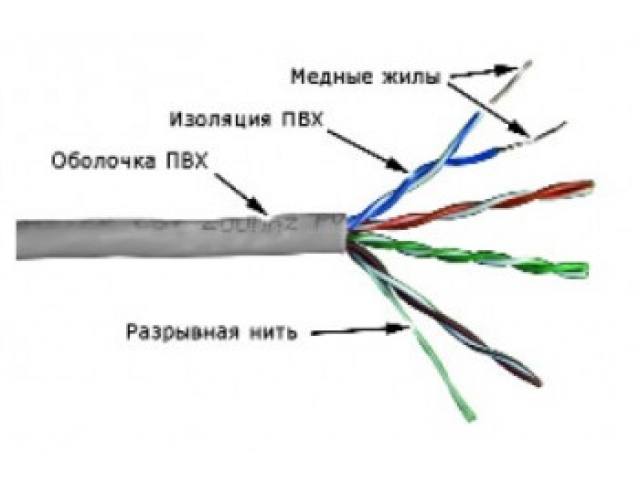 Kabel Twt Utp 4 Pary Kat 5e Pvc Seryj 305 Metrov Art Twt 5eutp Mips By
